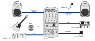 Manufacturers Exporters and Wholesale Suppliers of Communications systems Mumbai Maharashtra